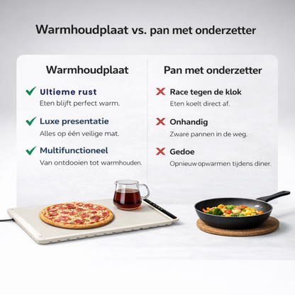 Warmhoudplaat – Warm eten zonder stress