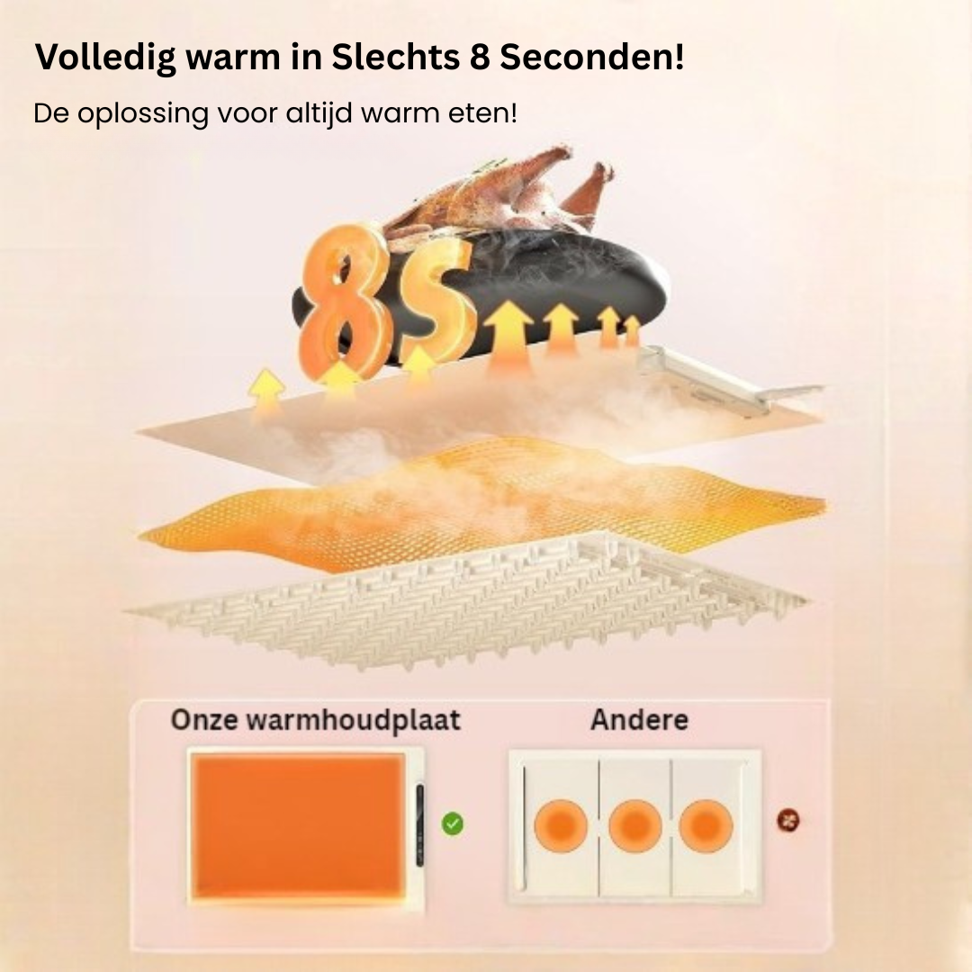 Warmhoudplaat – Warm eten zonder stress