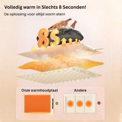 Warmhoudplaat – Warm eten zonder stress